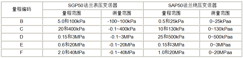 sgp50-2.png
